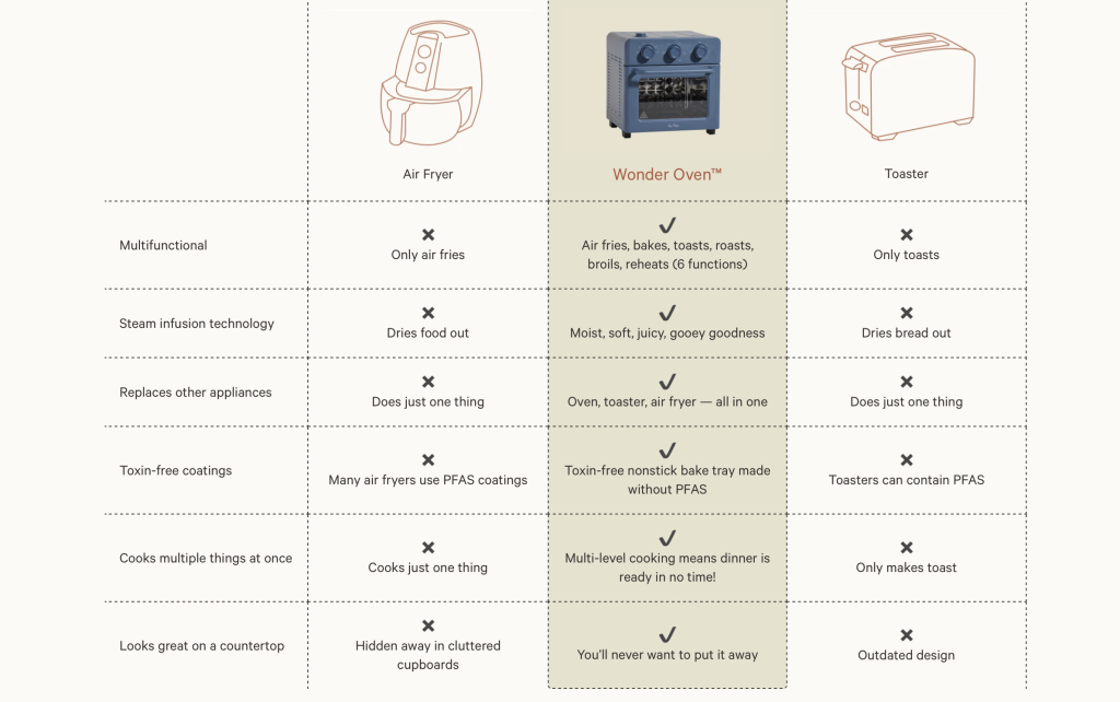 Honest review of Our Place Wonder Oven